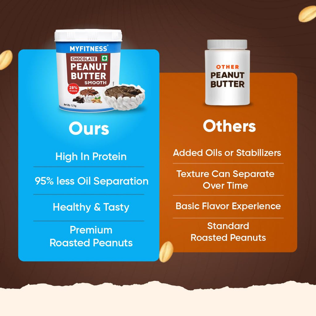 MYFITNESS Peanut Butter Chocolate Flavour, Smooth 1.2kg