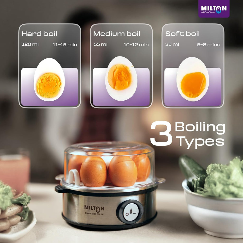 Milton Combo Rapid Electric Kettle 1.8L 1500W with Electric Egg Boiler 360W