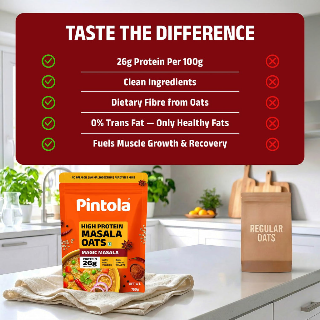 Pintola 26g High Protein Masala Oats 750g, Magic Masala, Breakfast Cereal with High Fiber & Veggies, No Palm Oil, No Preservatives, 5 min Healthy Snack, Helps Manage Weight, Gym Endurance & Gut Friendly