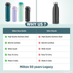 MILTON Reva 1000 ISI Certified Stainless Steel Water Bottle with Twin Lid Sip or Gulp, 1 Litre | Single Wall, BPA-Free, Leakproof | Sturdy Handle | Ideal for Home, Office, Gym & Travel, Purple