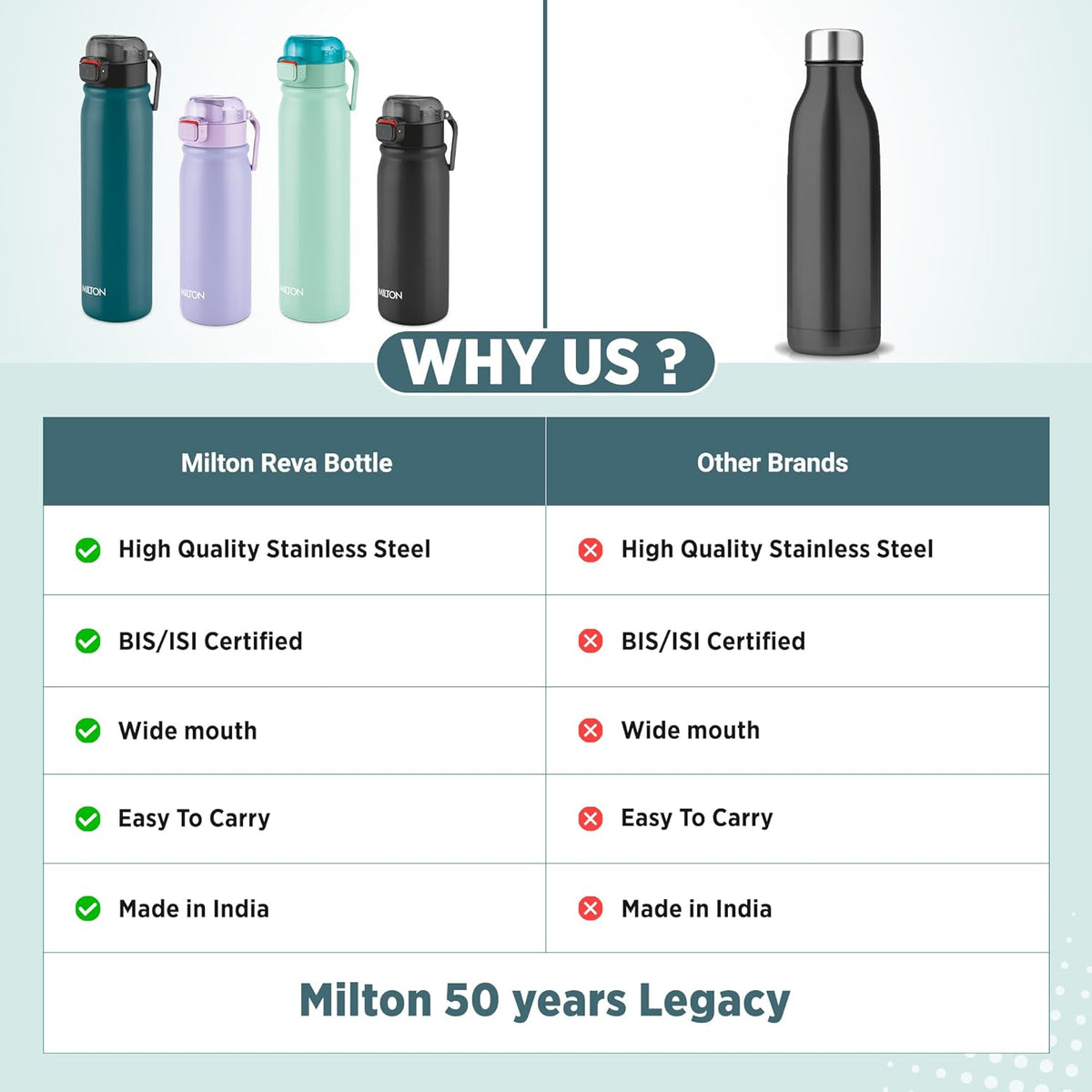 MILTON Reva 1000 ISI Certified Stainless Steel Water Bottle with Twin Lid Sip or Gulp, 1 Litre | Single Wall, BPA-Free, Leakproof | Sturdy Handle | Ideal for Home, Office, Gym & Travel, Purple
