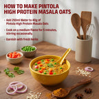 Pintola 26g High Protein Masala Oats 750g, Magic Masala, Breakfast Cereal with High Fiber & Veggies, No Palm Oil, No Preservatives, 5 min Healthy Snack, Helps Manage Weight, Gym Endurance & Gut Friendly