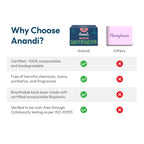 Anandi Panty Liners For Women | Daily Use Liners 190mm - 80 Pieces | Biodegradable Compostable Organic Liner | Certified 100% Organic Cotton Top Sheet