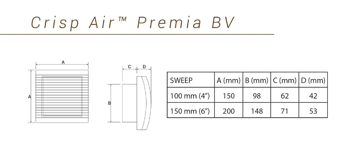 Usha Crisp Air Premia BV 150 mm (6‑Inch) Exhaust Fan for Bathroom| 100% Copper Motor | Automatic Front Shutter | Low‑Noise | Rust‑Proof Body & Blades | White