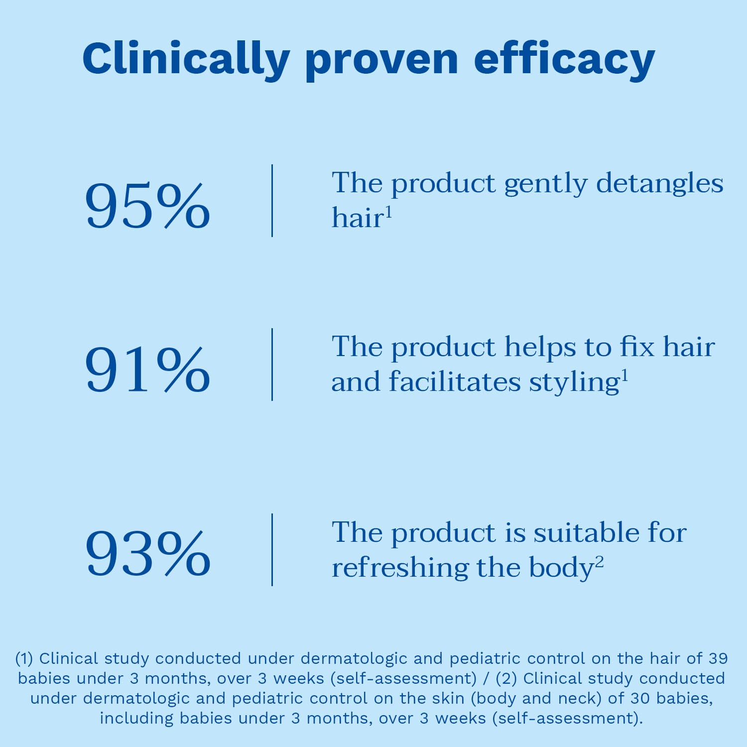 Mustela Skin Freshener Spray - 200ml -