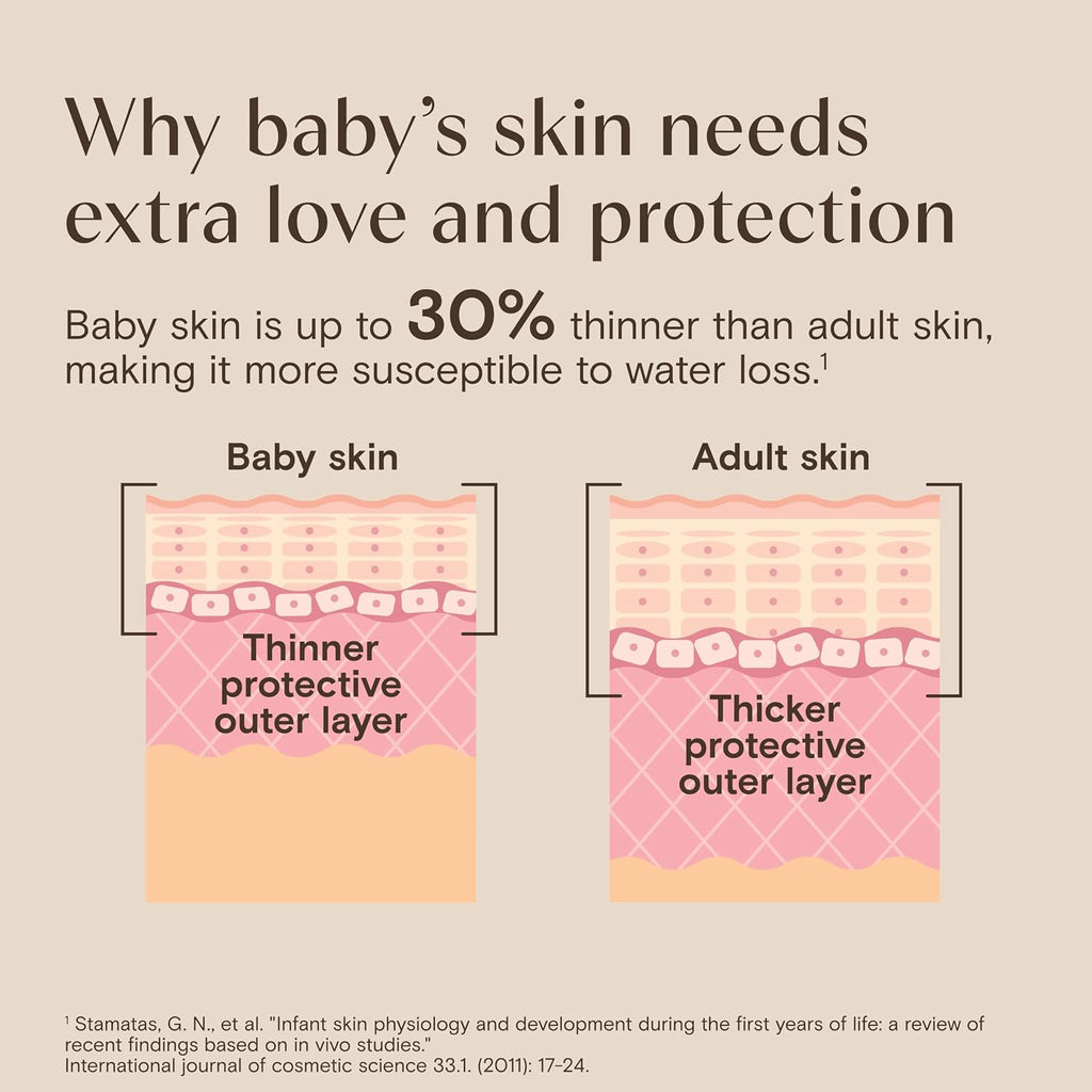Aveeno Baby Calming Comfort Bath Lavender & Vanilla Lotion 18 Ounce