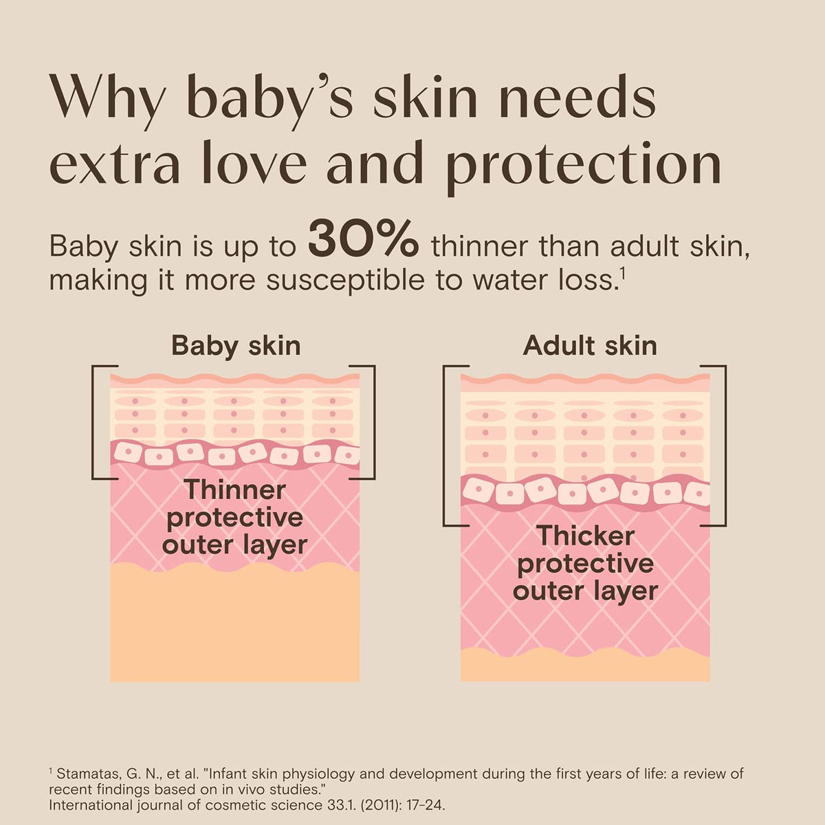 Aveeno Baby Calming Comfort Bath Lavender & Vanilla Lotion 18 Ounce