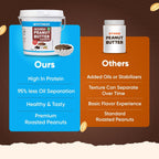 MYFITNESS Peanut Butter Chocolate Flavour, Smooth 2.2kg