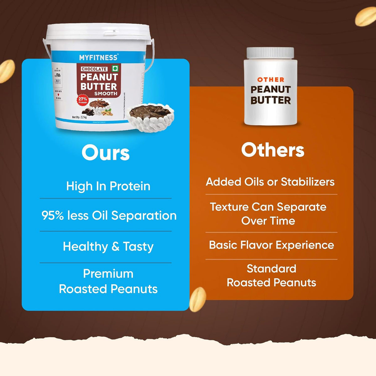 MYFITNESS Peanut Butter Chocolate Flavour, Smooth 2.2kg