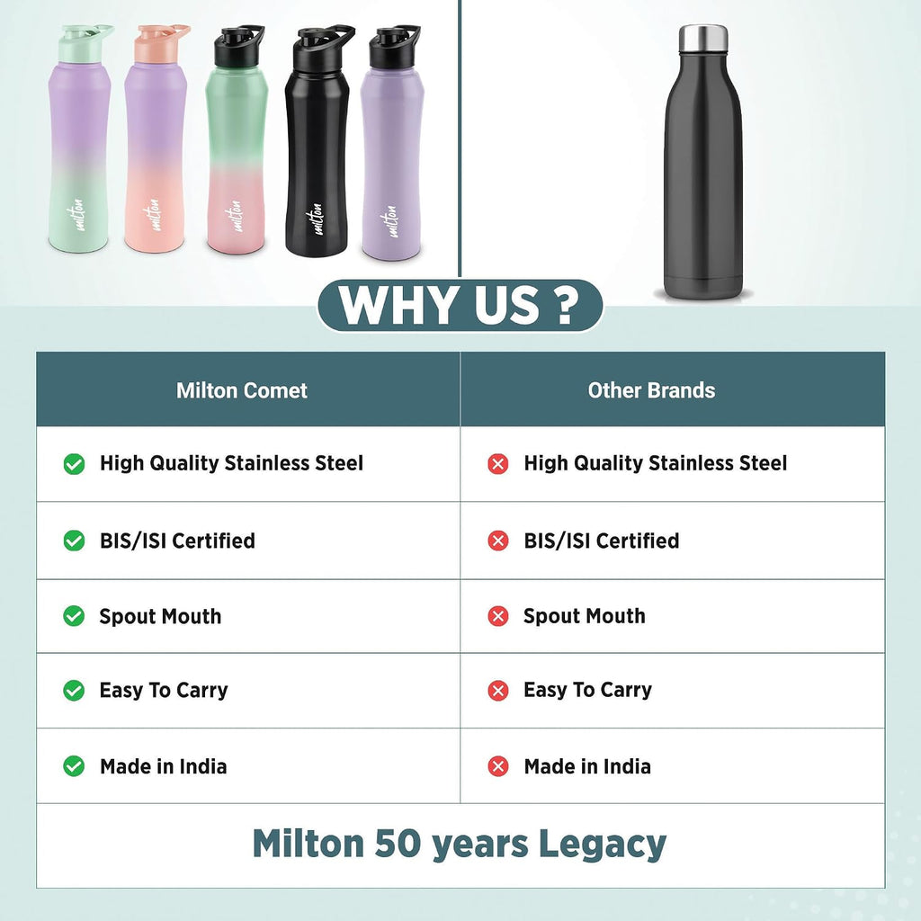 MILTON Comet 1000 ISI Certified Stainless Steel Water Bottle I Leak Proof I Rust proof I Single Walled I Ideal for Office, School, Home, Gym, 1000 ml, Purple & Pink
