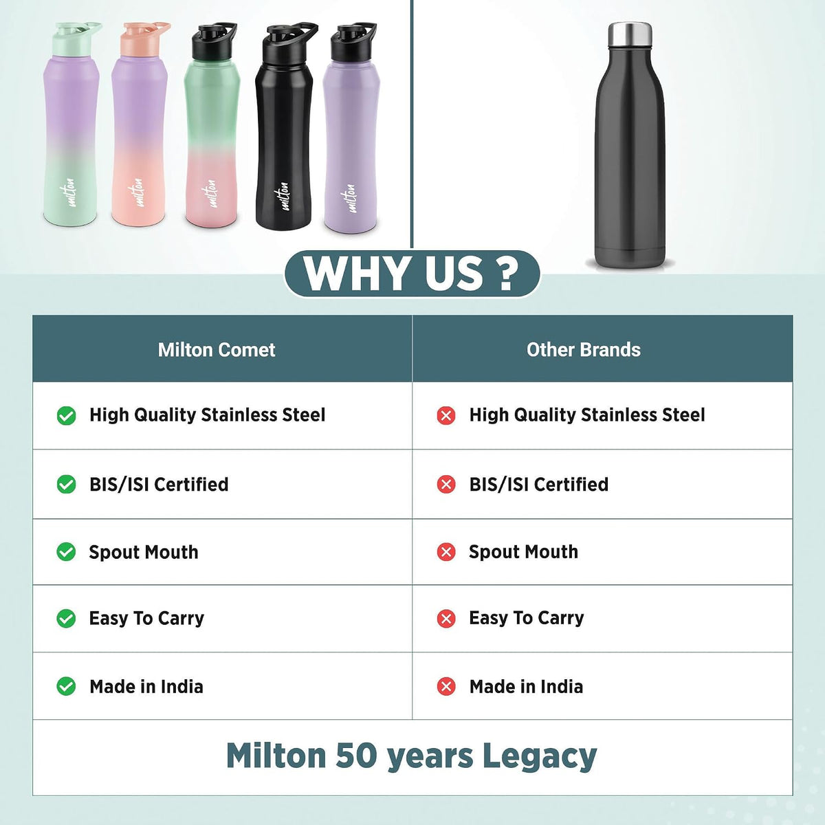 MILTON Comet 1000 ISI Certified Stainless Steel Water Bottle I Leak Proof I Rust proof I Single Walled I Ideal for Office, School, Home, Gym, 1000 ml, Purple & Pink