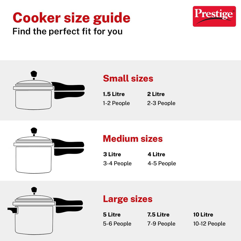 Prestige 5 Litre Triply Svachh Inner Lid Pressure Cooker|Gas & Induction Compatible|Deep lid for spillage control|Triply body for even heat distribution|Low Cooking Oil|5 Years Warranty|ISI Certified