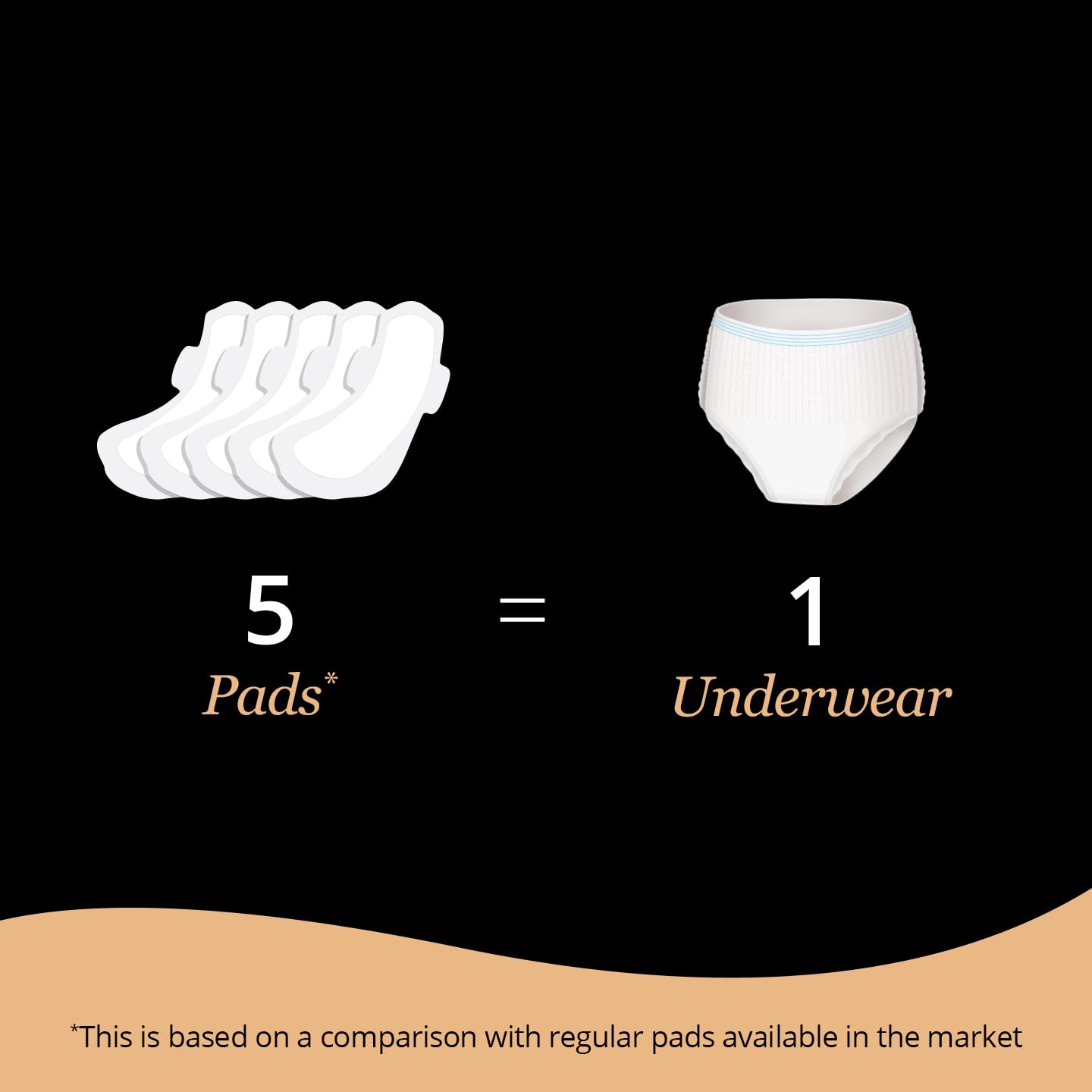 Carmesi Disposable Period Panties for Women - Pack of 4 (XL-XXL) | 360° Protection for Super Heavy Flow | Leak Proof & No Rashes | Maternity Panties | All Night Protection | Ultra Absorbent Core