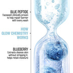 LAKME Blush &amp; Glow, Blueberry + Peptide Gentle Jelly Facewash,