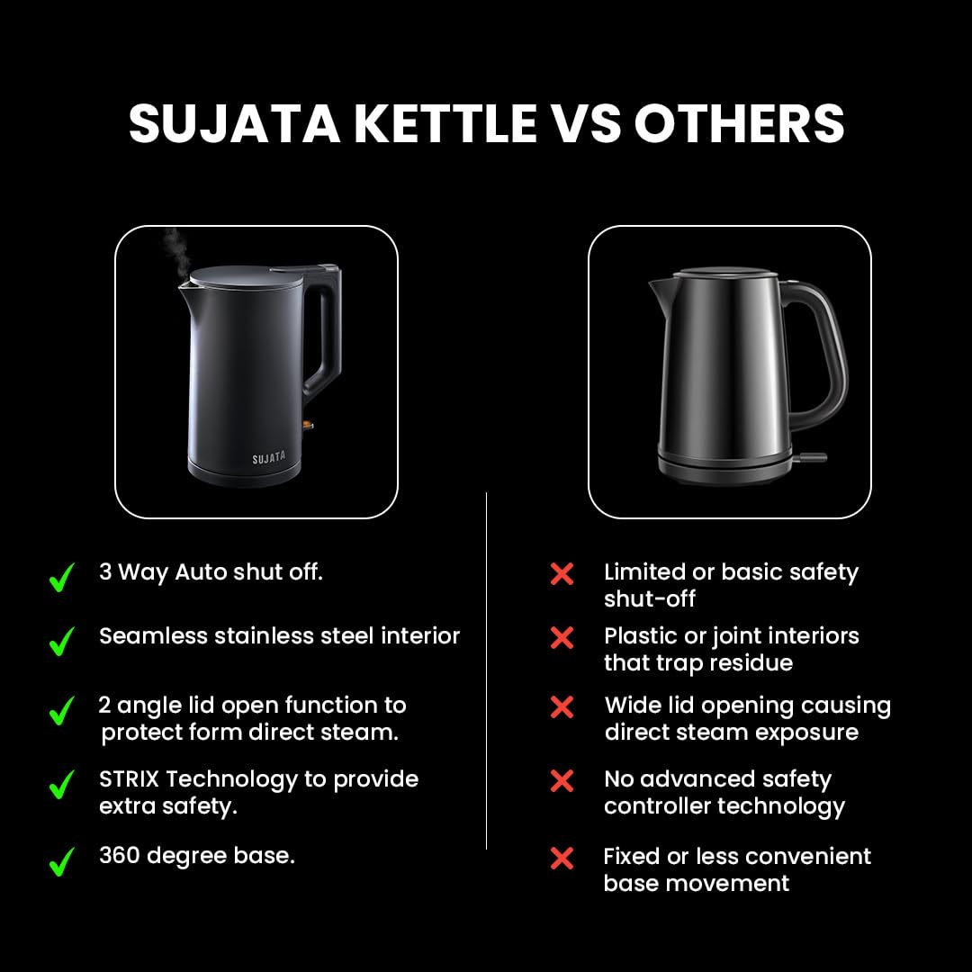 Sujata 1380 W Electric Kettle EK01 1.5 Litre | Strix Controller | Cool Touch | 3 Way Auto Shut Off | Stainless Steel | Double Wall Cool Touch | 360 Degree base | Black