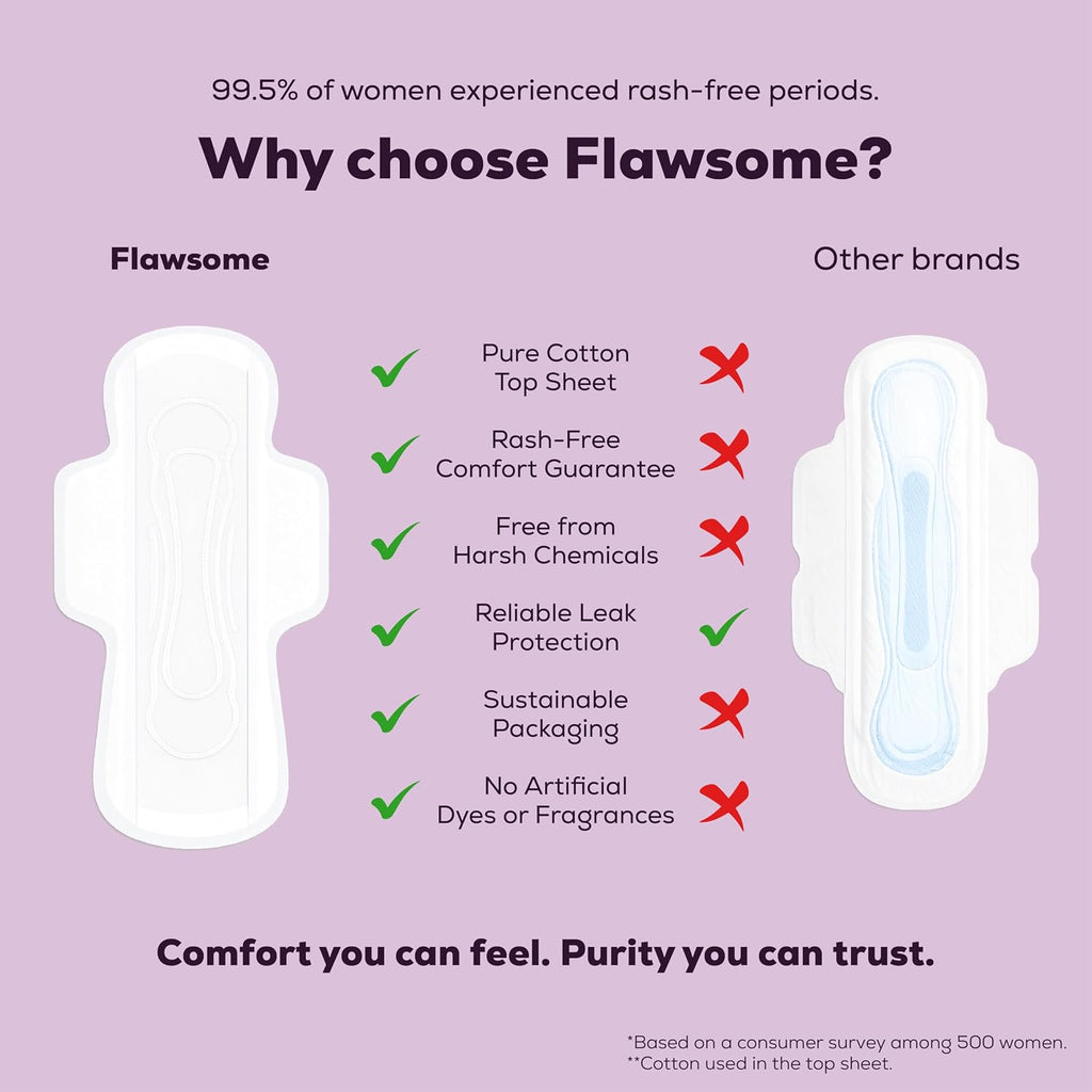 Flawsome Ultra Thin Sanitary Pads For Women | L | 20 Pads | Rash Free Periods | Cottony Soft Sanitary Napkins For Ultra Comfort with Disposable Cover | Dual Wings | Pure U.S. Cotton