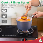 Wonderchef Eco-Glide Saucepan | Chemical-Free Ceramic Coating | 16cm, 1.75L | Healthy, Low Oil Meals | Scratch-Resistant | Stainless-Steel Handle | Gas & Induction Compatible | Grey | Easy to Clean