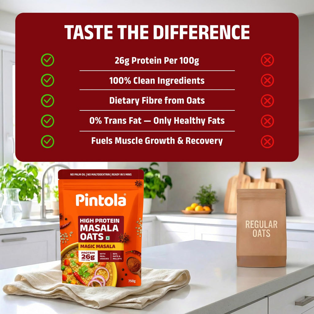 Pintola 26g High Protein Masala Oats 750g, Magic Masala, Breakfast Cereal with High Fiber & Veggies, No Palm Oil, No Preservatives, 5 min Healthy Snack, Helps Manage Weight, Gym Endurance & Gut Friendly