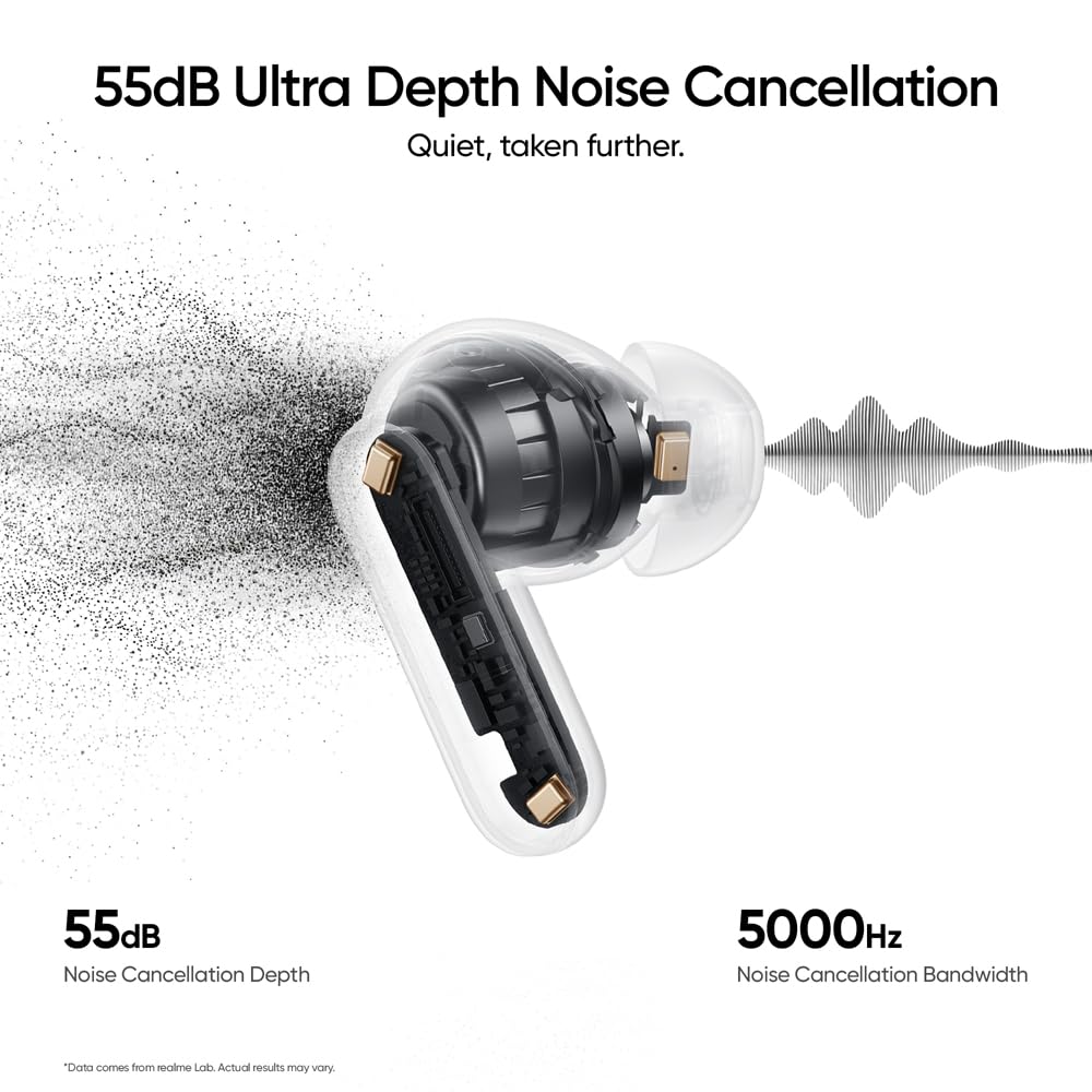 realme Buds Air 8 Pro TWS Earbuds with 11mm+6mm Dual DAC Drivers| 55dB ANC| 6-Mic VPU| 3D Spatial Audio |50H Playtime| IP55 Rating (Master White)