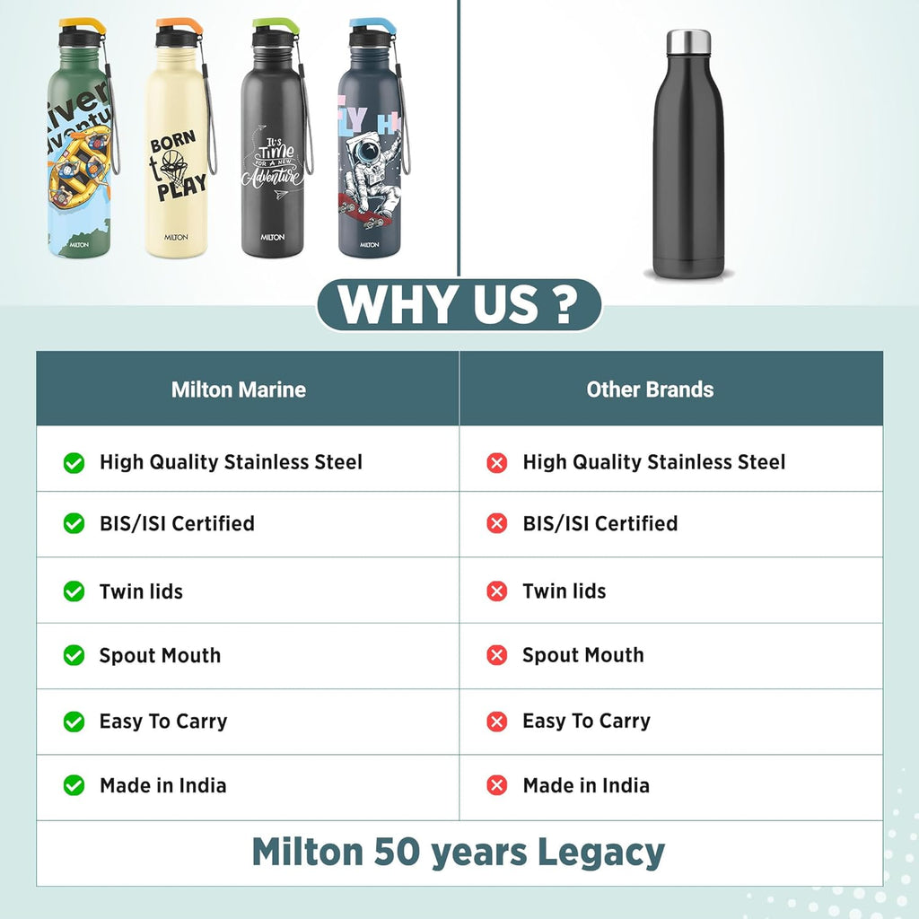 MILTON Marine 900 Stainless Steel Water Bottle, 2 Leakproof Lid, Single Walled, ISI Certified I For School, Office, Gym I 880 ml, Military Green