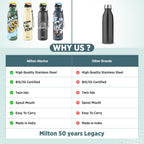 MILTON Marine 900 Stainless Steel Water Bottle, 2 Leakproof Lid, Single Walled, ISI Certified I For School, Office, Gym I 880 ml, Military Green