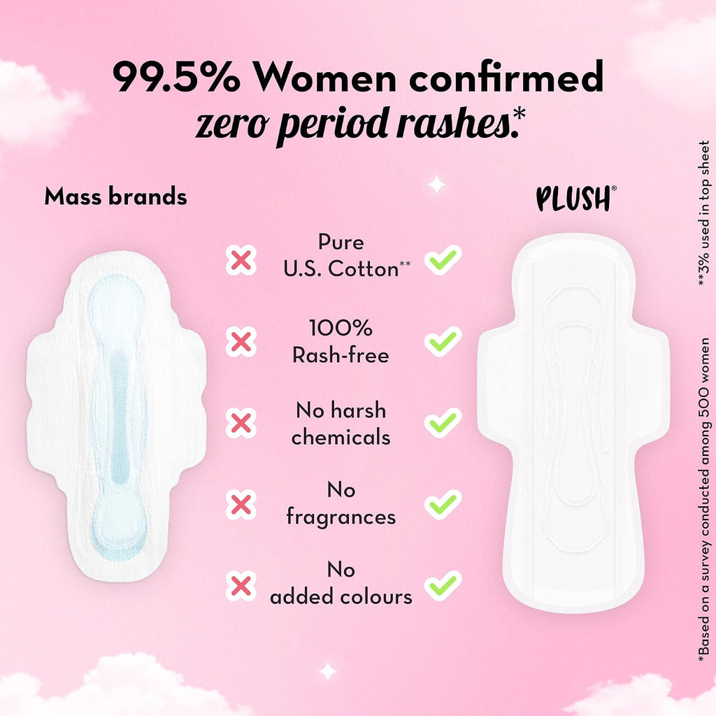 Plush Ultra-Thin Extra Large Sanitary Napkins for Women, 15 Pcs | For Light-Medium Flow | 2 Panty Liners