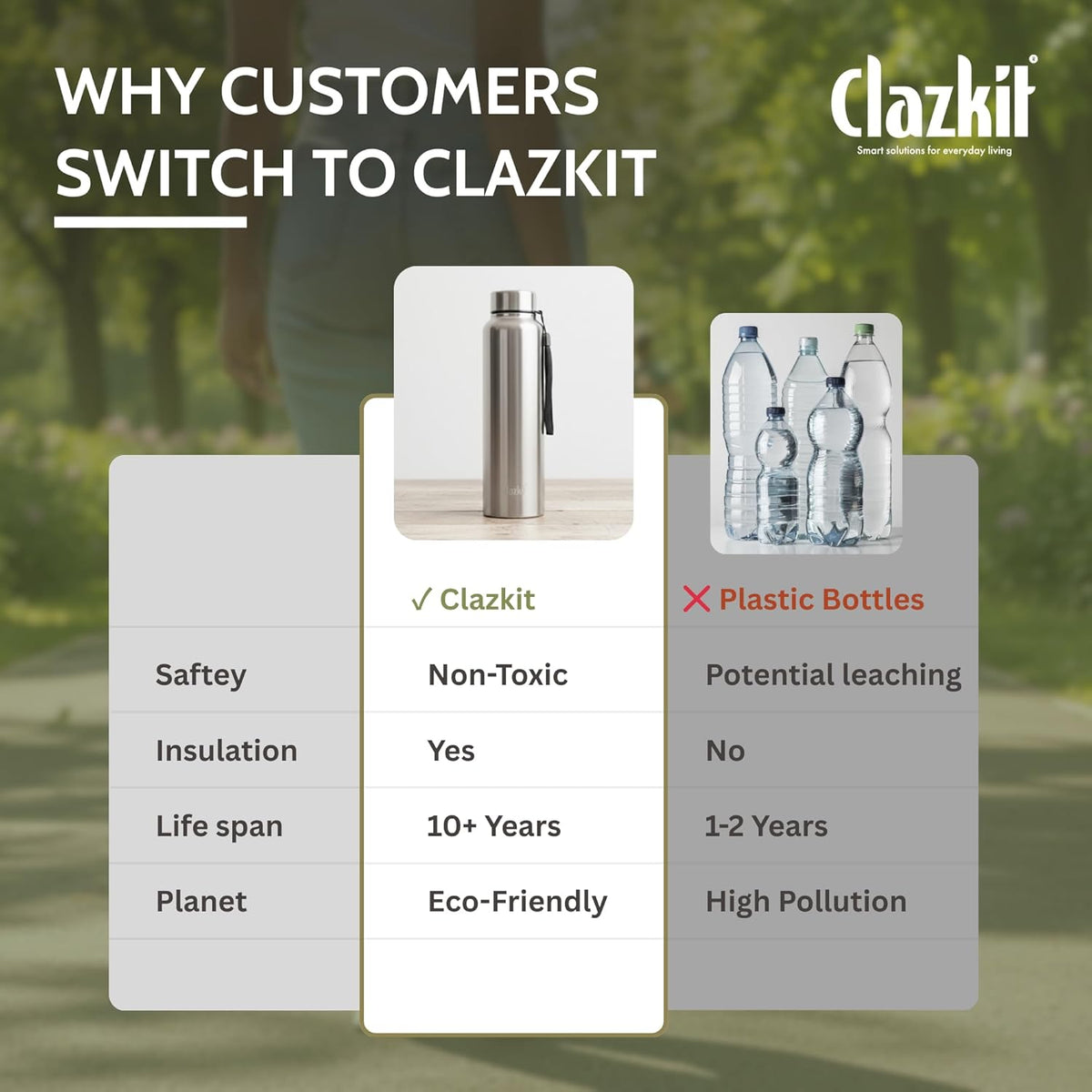 Clazkit Water Bottle Stainless Steel Sports/Fridge Bottle with Leak Proof Lid | Single Wall | For Home, Office, Gym, Travelling | Lightweight | BPA Free | 1000ml | Silver)