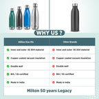 Milton Duo DLX 750 Thermosteel 700 ml Water Bottle, 24 Hr Hot and Cold I Leak Proof Lid, ISI Certified I Vacuum Insulated I for Office, Gym, School I Matt Blue