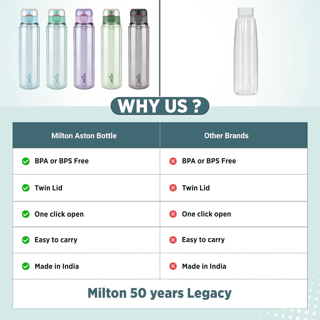 MILTON Aston 1000 BPA & BPS-Free Water Bottle 1 ltr | Food-Grade Plastic | One-Click Open | Leak-Proof | Sip & Gulp Lid I Ideal for Office, School, College, Gym, Grey