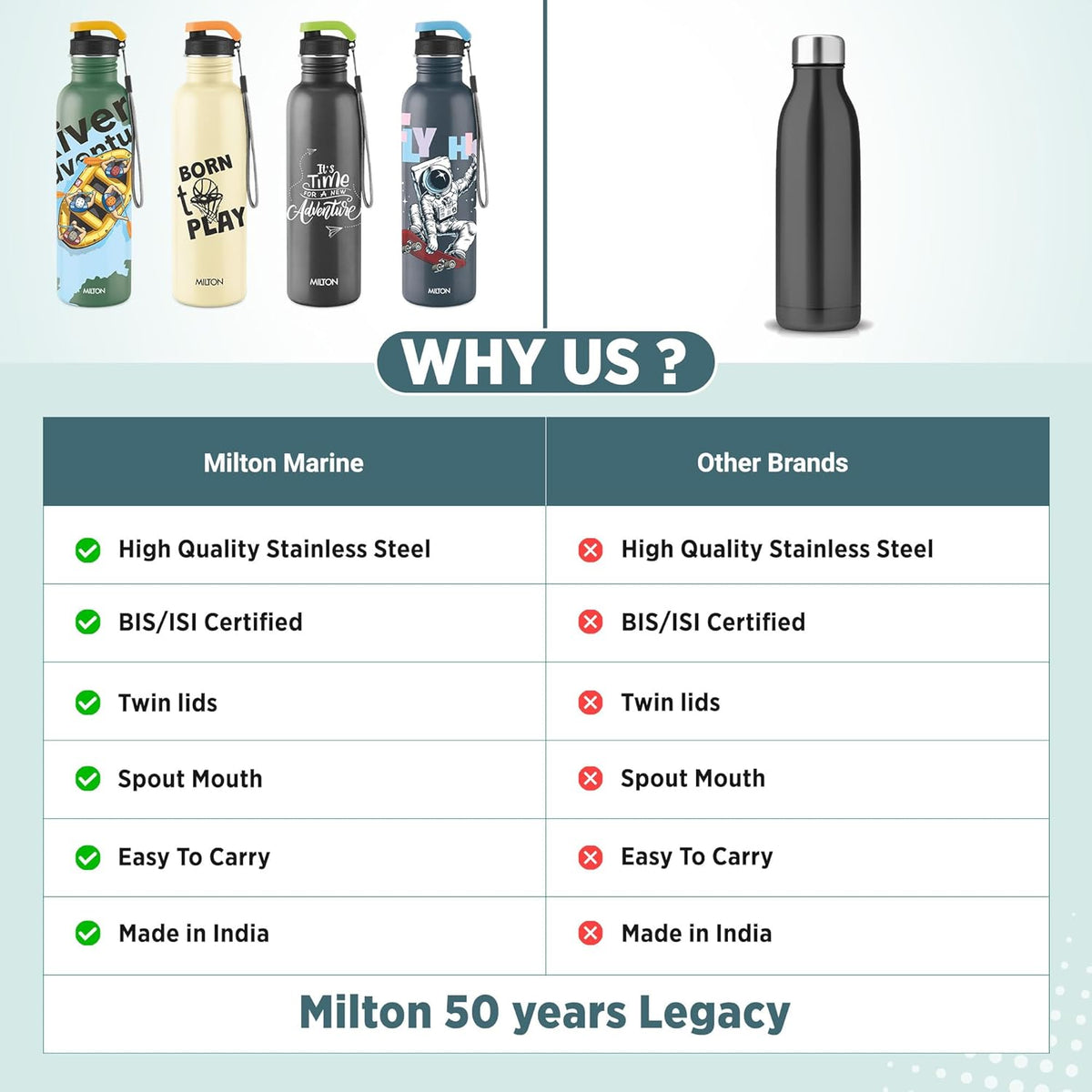 MILTON Marine 900 Stainless Steel Water Bottle, 2 Leakproof Lid, Single Walled, ISI Certified I For School, Office, Gym I 880 ml, Ivory