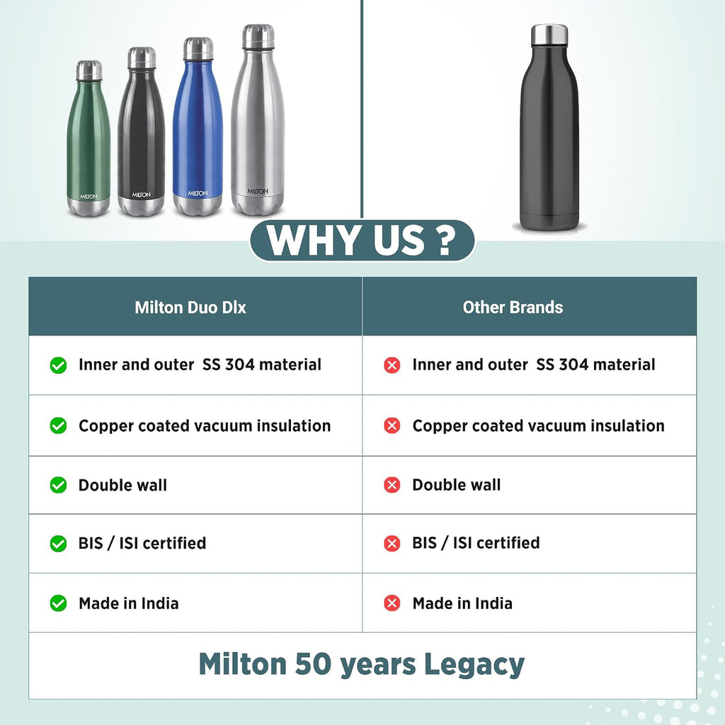 Milton Duo DLX 750 Thermosteel 700 ml Water Bottle, 24 Hr Hot and Cold I Leak Proof Lid, ISI Certified I Vacuum Insulated I for Office, Gym, School I Silver