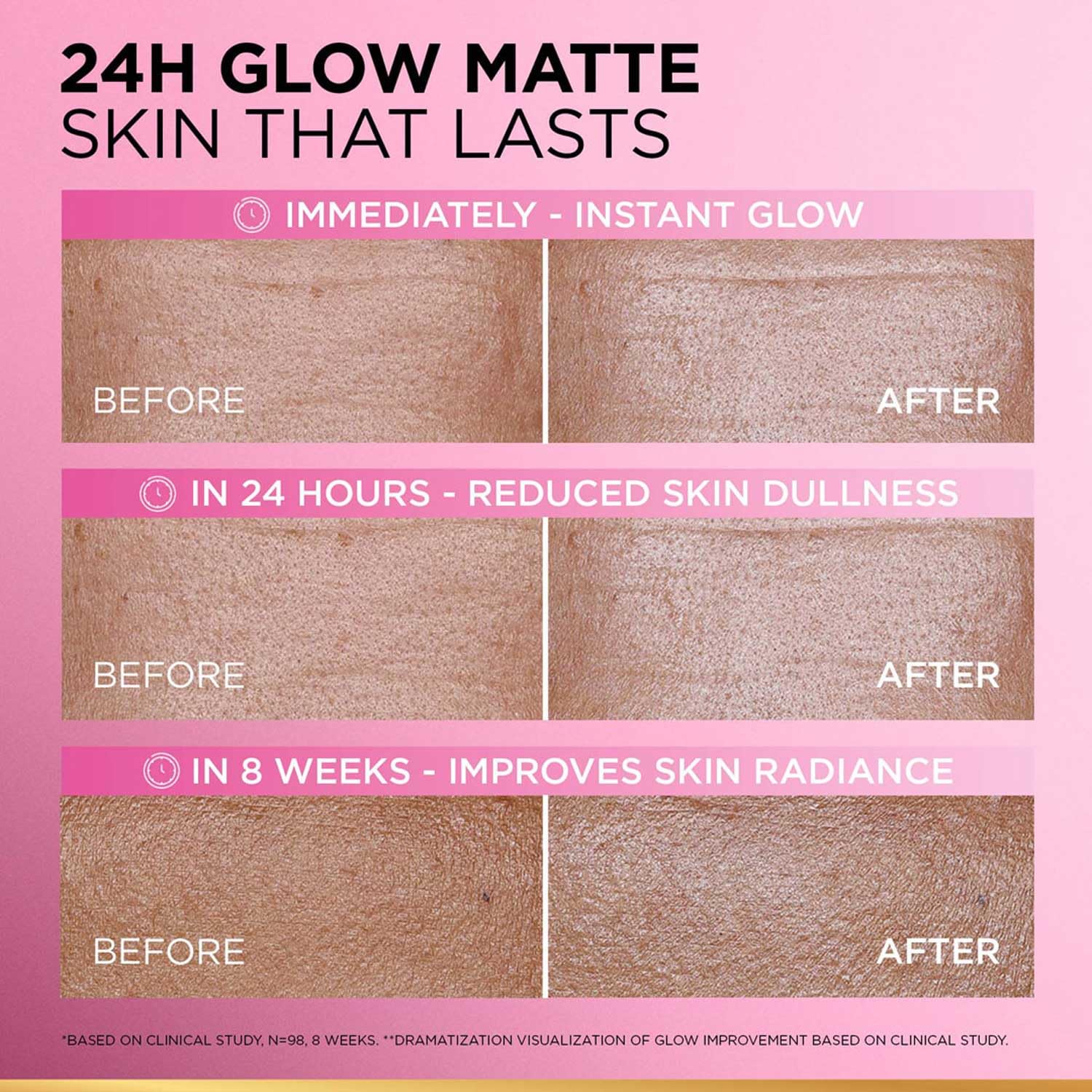 L'Oréal Paris Glycolic Bright Matte Luminizing Cream