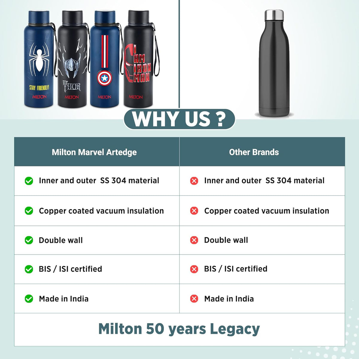 Milton Artedge 1000 Thermosteel ISI Certified Water Bottle, 1000 ml Stainless Steel, 24 Hr Hot and Cold I Leak Proof, Vacuum Insulation, for Office, School, Gym, Black Iron MAN