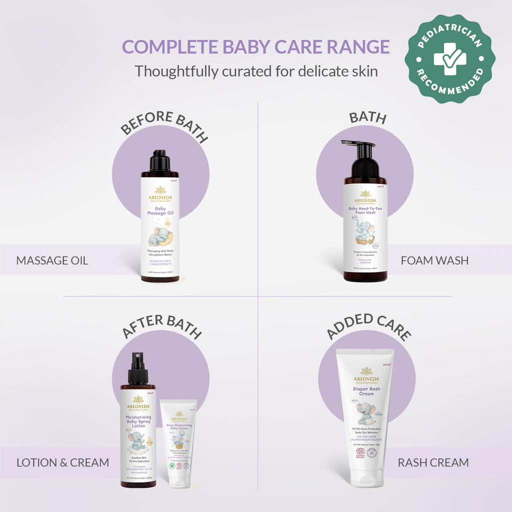 AreoVeda Baby Head-To-Toe Foam Wash With Self-Foaming Pump (100ml)