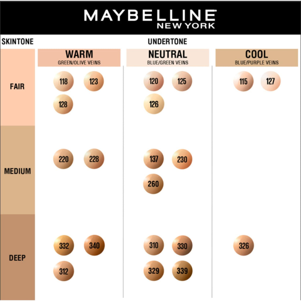 Maybelline New York Fit Me Matte + Poreless Liquid Foundation, 115 Ivory