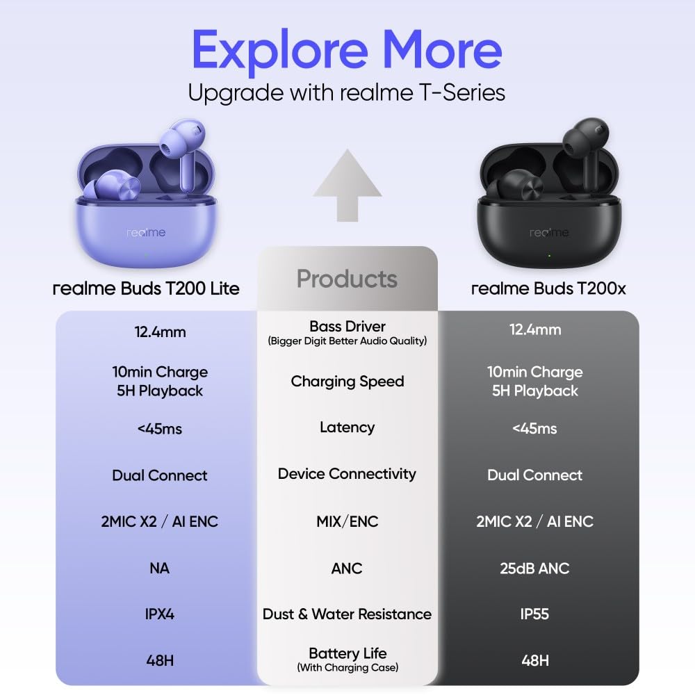 realme Buds T200 Lite Bluetooth in Ear Earbuds,4 Mic, AI ENC for Calls,48 Hours Total Playback with Fast Charging and Low Latency Gaming TWS,Google Fast Pair, with mic (Volt Black)