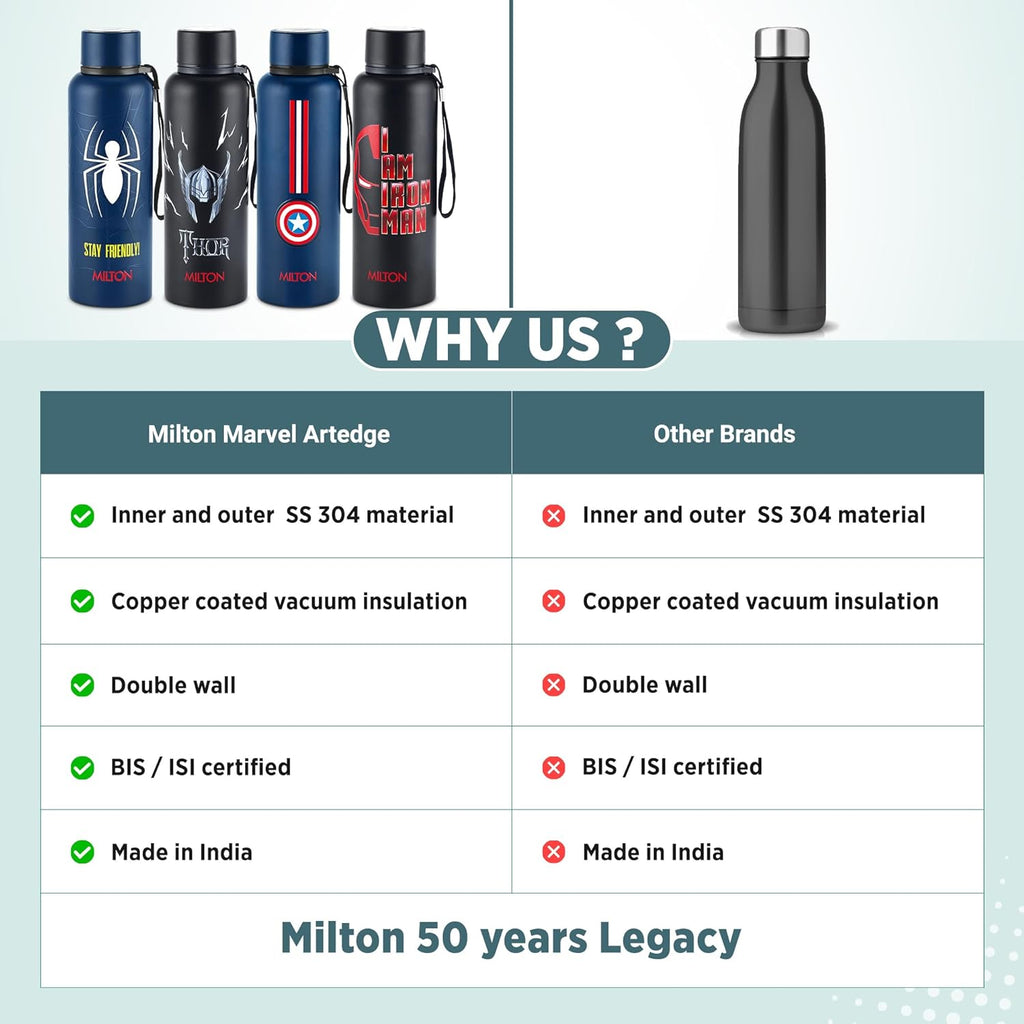 Milton Artedge 1000 Thermosteel ISI Certified Water Bottle, 1000 ml Stainless Steel, 24 Hr Hot and Cold I Leak Proof, Vacuum Insulation, for Office, School, Gym, Dark Blue Captain America