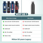 Milton Artedge 1000 Thermosteel ISI Certified Water Bottle, 1000 ml Stainless Steel, 24 Hr Hot and Cold I Leak Proof, Vacuum Insulation, for Office, School, Gym, Dark Blue Captain America