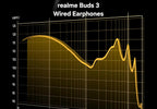 realme Buds 3 Wired Earphones with Mic (Black) | 9mm Dynamic Driver | 3.5mm Jack | Single Button Control | Braided Tangle-Free Cable | Model RMA2419 (Buds 3 3.5mm Wired Earphone, Color Black) In Ear