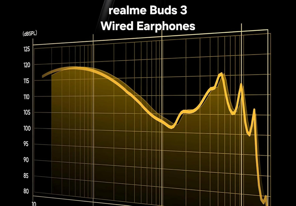 realme Buds 3 Wired Earphones with Mic (Black) | 9mm Dynamic Driver | 3.5mm Jack | Single Button Control | Braided Tangle-Free Cable | Model RMA2419 (Buds 3 3.5mm Wired Earphone, Color Black) In Ear