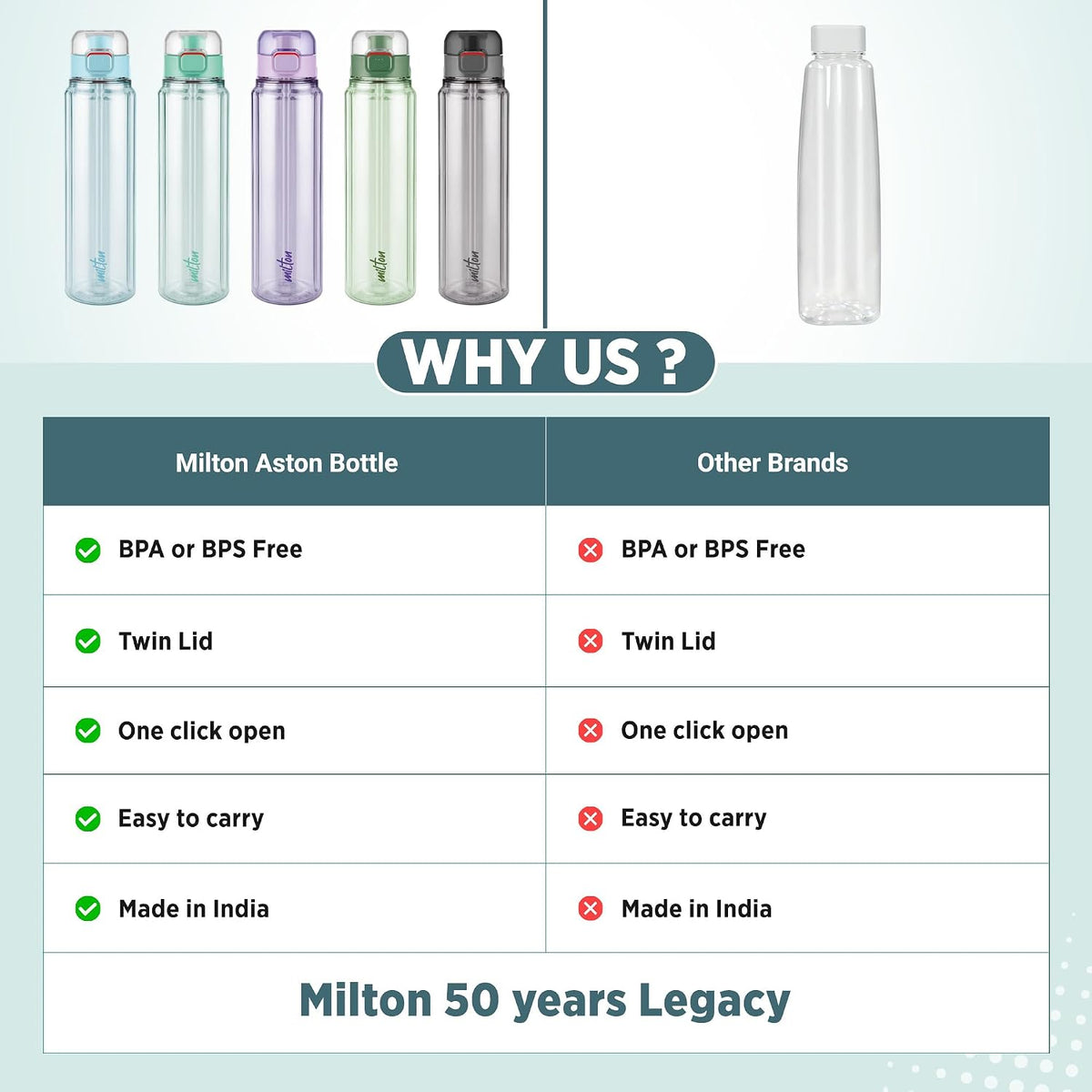 MILTON Aston 700 BPA & BPS-Free Water Bottle 700 ml| Food-Grade Plastic | One-Click Open | Leak-Proof | Sip & Gulp Lid I Ideal for Office, School, College, Gym, Grey
