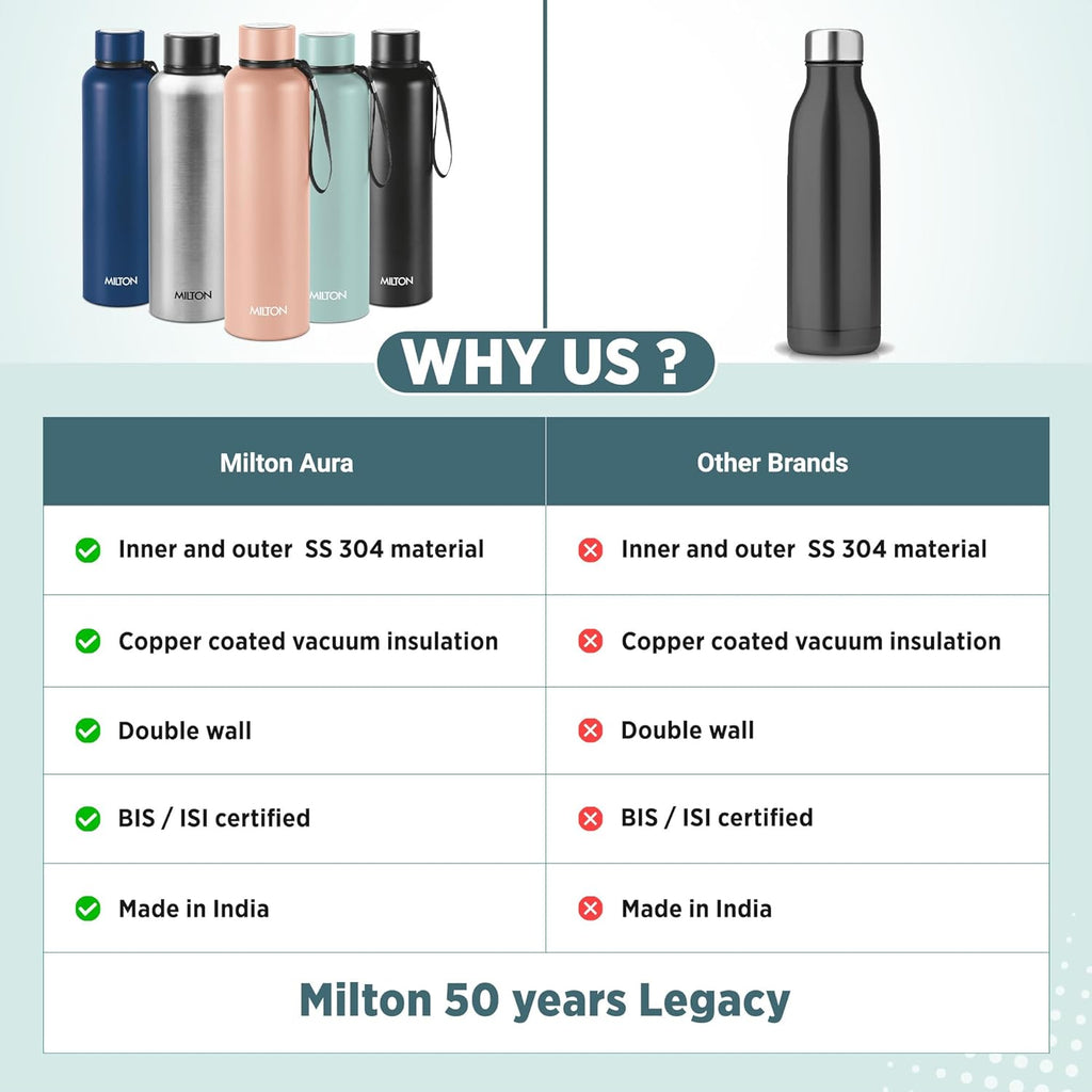 Milton Aura 1000 Thermosteel Water Bottle, 24 Hr Hot and Cold I Leak Proof Lid, ISI Certified I Vacuum Insulated I for Office, Gym, School I Beige