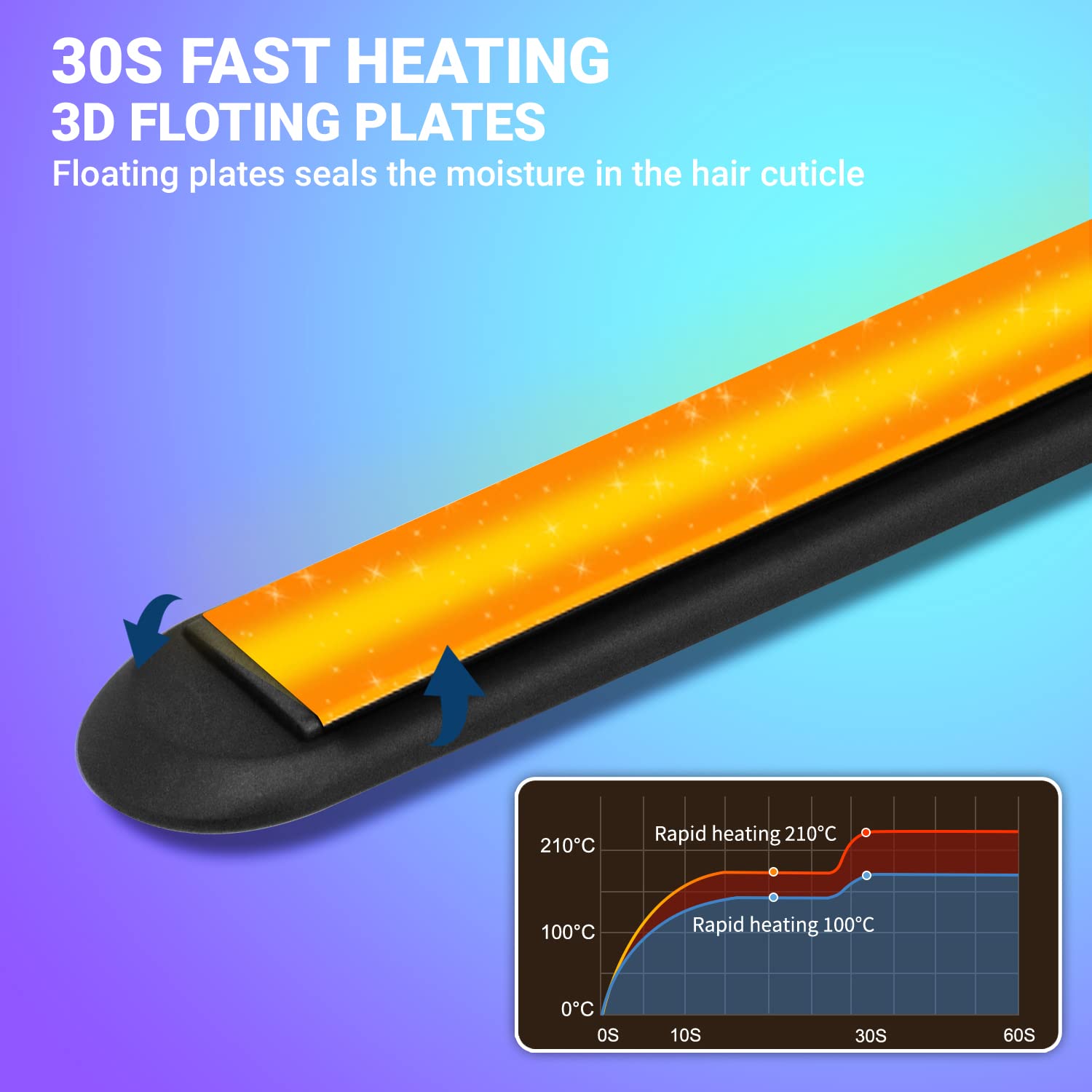VGR V-515 Professional Hair Straightener with 7 Temperature settings & Uniform Heat Technology (Black)