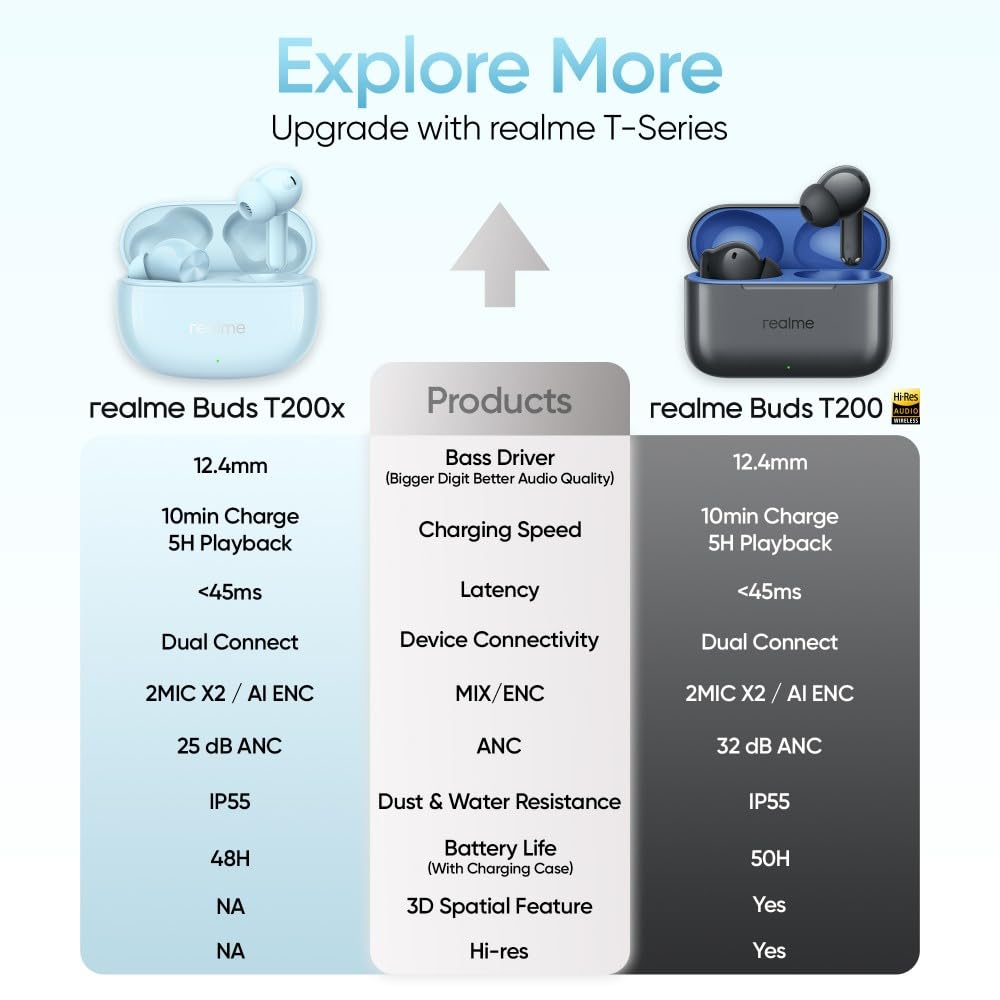 realme Buds T200x True Wireless Earbuds with 12.4mm Dynamic Bass Drivers, 25 dB ANC, Quad Mic, 45ms Latency, Upto 48 Hrs Playback, Fast ChargeIP55 Rated, BT 5.4 (Frost Blue)