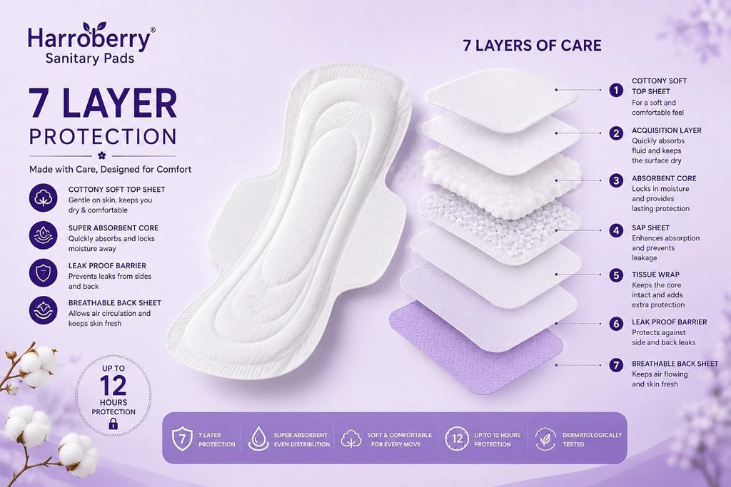 XXL Sanitary Pads for Women (40 Pads) | Secure Nights Protection | Cottony Soft | Leak Lock Technology | Odour Control | Up to 12 Hours Protection | With Wings