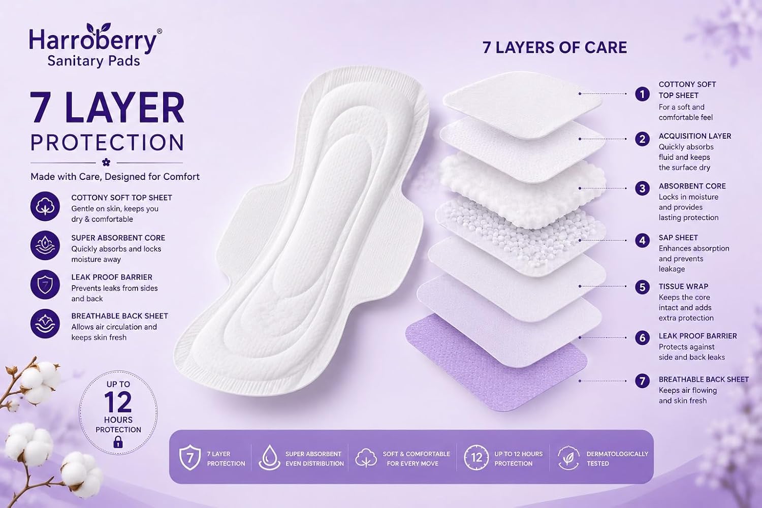 XXL Sanitary Pads for Women (40 Pads) | Secure Nights Protection | Cottony Soft | Leak Lock Technology | Odour Control | Up to 12 Hours Protection | With Wings