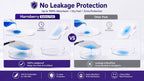 XXL Sanitary Pads for Women (40 Pads) | Secure Nights Protection | Cottony Soft | Leak Lock Technology | Odour Control | Up to 12 Hours Protection | With Wings