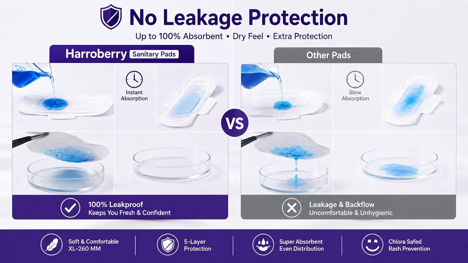 XXL Sanitary Pads for Women (40 Pads) | Secure Nights Protection | Cottony Soft | Leak Lock Technology | Odour Control | Up to 12 Hours Protection | With Wings