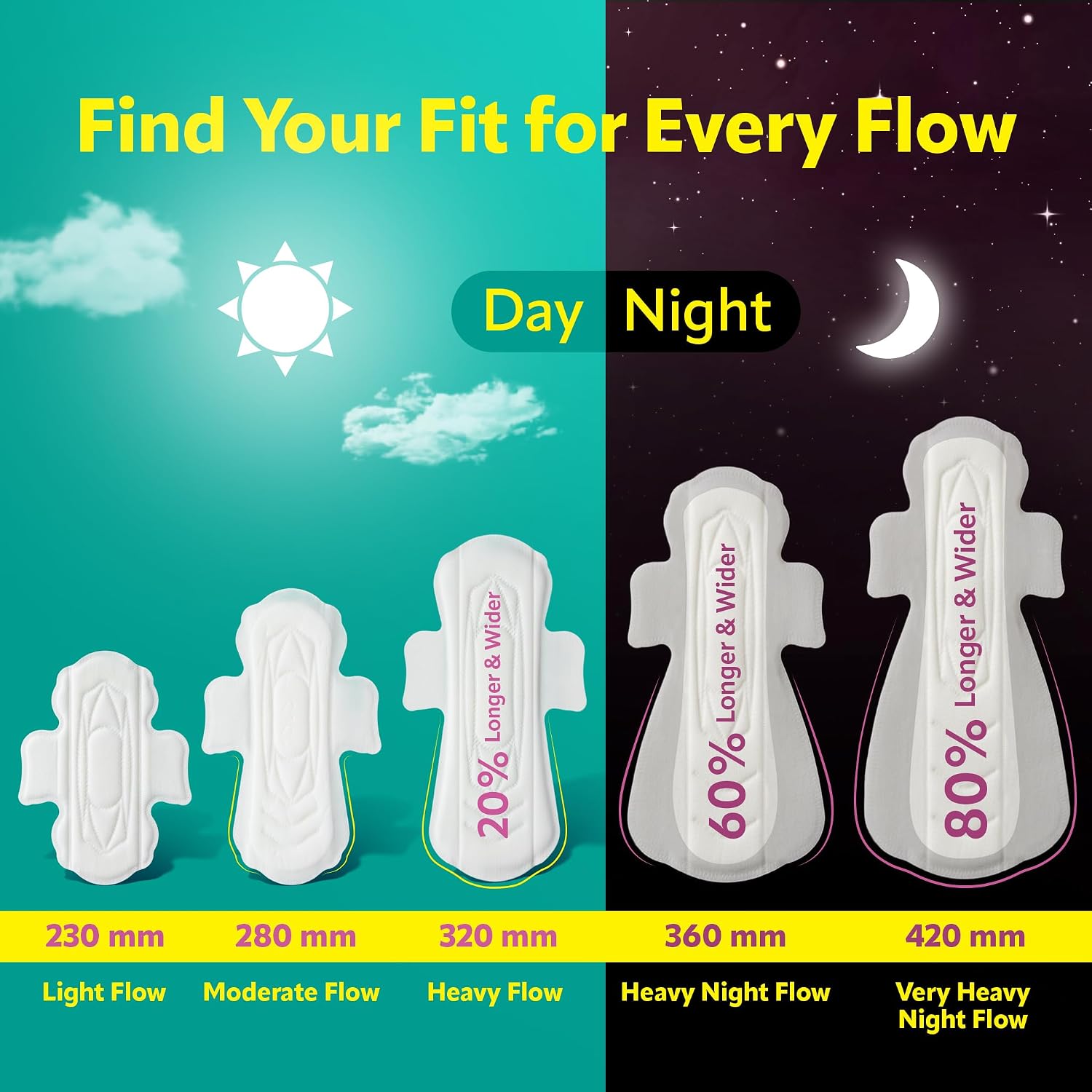 Evereve Comfort Sanitary Pads for Women, XL+ 320mm, Longest and Widest Day Pad, Thick Soft Fabric, Breathable Rash-Free Wear, Deep Absorption, Up to 100% Leak Protection, All Day Comfort, Pack of 24x2