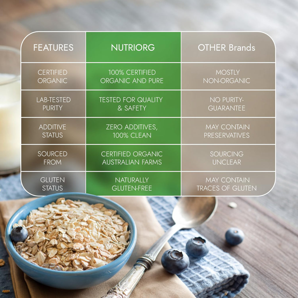 Nutriorg Organic Rolled Oats 2.5Kg (Pack of 5 x 500g) | Oats Imported from Australia | USDA Certified Organic & Gluten-Free | High Fiber & Protein | Bulk Value Pack for Weight Loss & Daily Breakfast